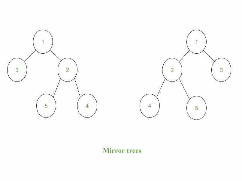 使用水平顺序遍历检查两棵树是否是彼此的镜像-yiteyi-C++库