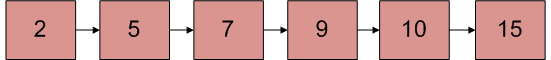 UpdatedSortedLinked List