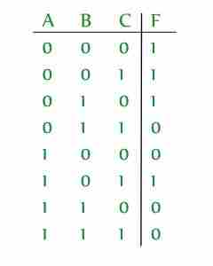 数字逻辑中的可变进入图（VEM）-yiteyi-C++库