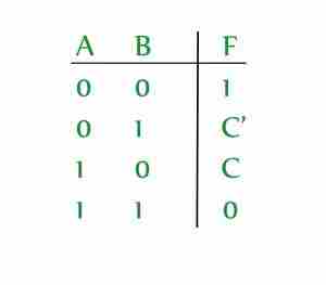 图片[2]-数字逻辑中的可变进入图（VEM）-yiteyi-C++库