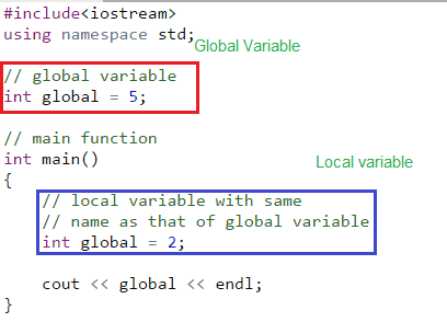 C++中变量的作用域-yiteyi-C++库