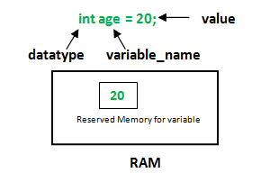图片[2]-Java中的变量-yiteyi-C++库