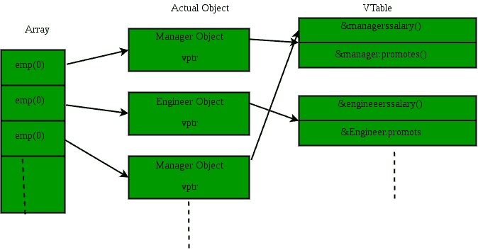 compiler perform runtime resolution