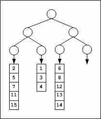 图片[2]-竞赛树（赢家树）和二进制堆-yiteyi-C++库