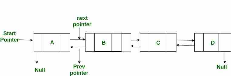 图片[2]-XOR链表–一种内存高效的双链表|集1-yiteyi-C++库