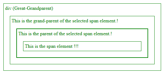 jQuery | parent（）&parents（）及其示例-yiteyi-C++库