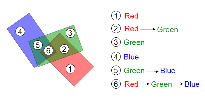 图片[5]-A缓冲区法-yiteyi-C++库