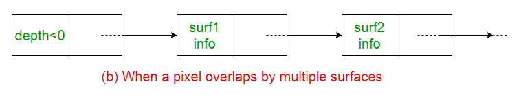 图片[2]-A缓冲区法-yiteyi-C++库