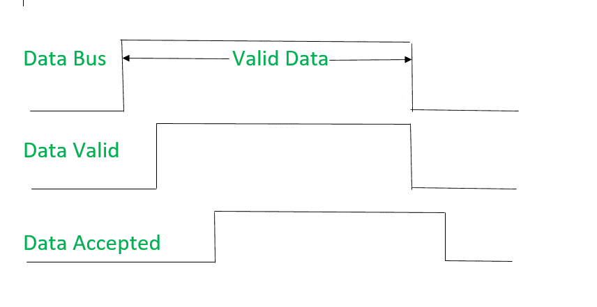 图片[6]-计算机组织|异步输入输出同步-yiteyi-C++库