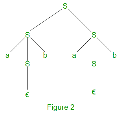 图片[2]-语境无关语法和语境无关语言中的歧义-yiteyi-C++库