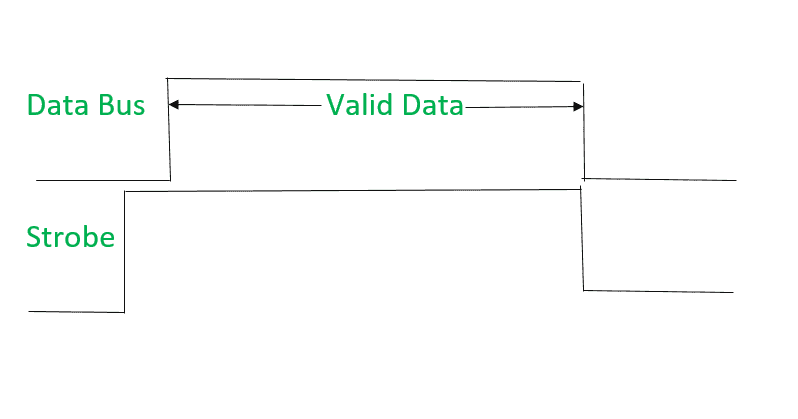 图片[4]-计算机组织|异步输入输出同步-yiteyi-C++库