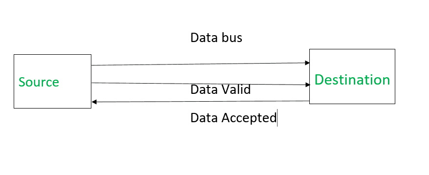 图片[5]-计算机组织|异步输入输出同步-yiteyi-C++库