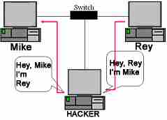 图片[7]-ARP、反向ARP（RARP）、反向ARP（InARP）、代理ARP和免费ARP-yiteyi-C++库