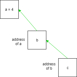 ISRO | ISRO CS 2015 |问题71-yiteyi-C++库