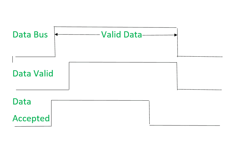 图片[8]-计算机组织|异步输入输出同步-yiteyi-C++库
