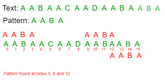 模式搜索的有限自动机算法-yiteyi-C++库
