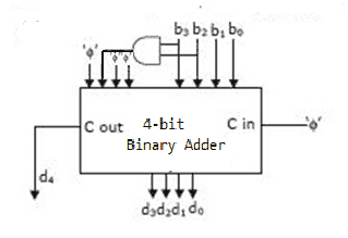 盖特|盖特CS 1996 |问题46-yiteyi-C++库