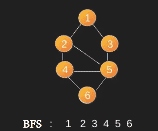 BFS使用STL进行竞争编码-yiteyi-C++库