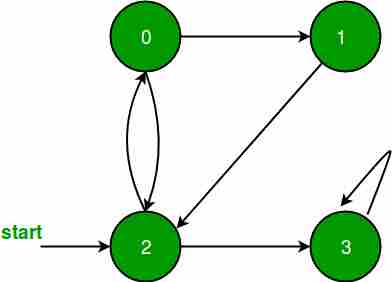 非连通图的BFS-yiteyi-C++库