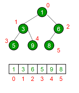 二进制堆-yiteyi-C++库