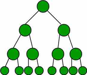 Arista网络面试|第二组（校园全学期）-yiteyi-C++库