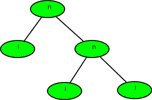 根据前序计算完整二叉树的深度-yiteyi-C++库