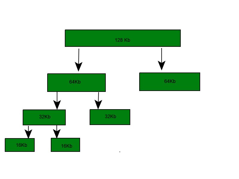分配内核内存（buddy系统和slab系统）-yiteyi-C++库