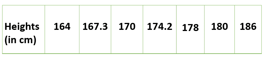 单变量、二变量和多变量数据及其分析-yiteyi-C++库