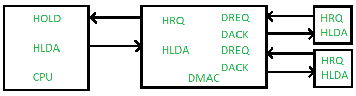 图片[3]-使用DMA控制器8257/8237直接访问内存-yiteyi-C++库