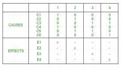图片[2]-软件工程|黑盒测试-yiteyi-C++库
