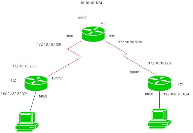 路由类型-yiteyi-C++库