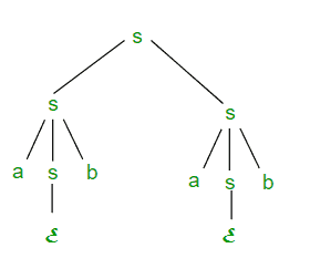 Ambiguity in Context free Grammar and Context free Languages2