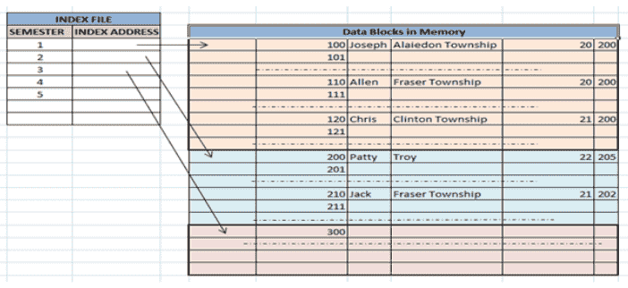 cluster_index