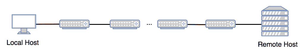 tracert