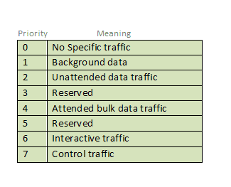 图片[2]-Internet协议版本6（IPv6）标头-yiteyi-C++库