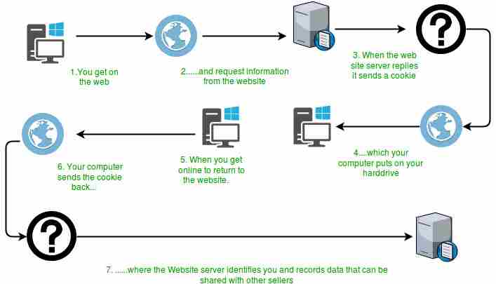 Javax。servlet。http。Java中的Cookie类-yiteyi-C++库