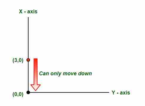 计算从一点到原点的路径-yiteyi-C++库