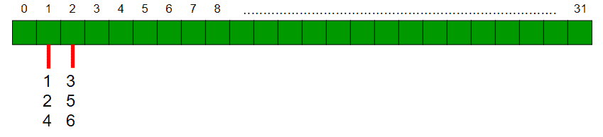 根据设置位的计数对数组进行排序-yiteyi-C++库