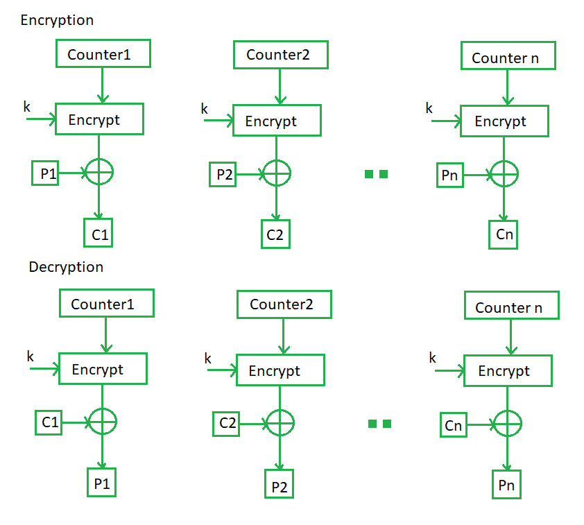 图片[5]-分组密码操作模式-yiteyi-C++库