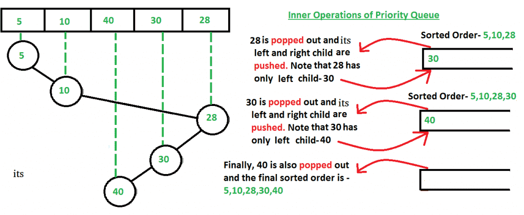 ctree2