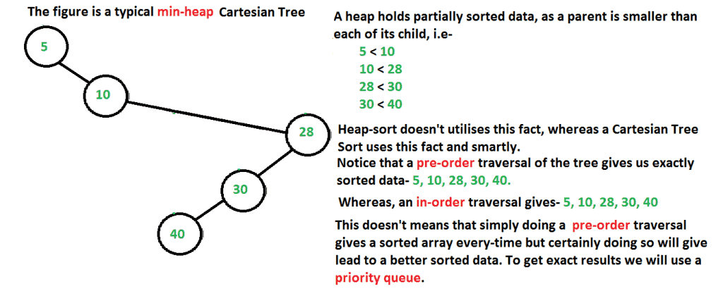 ctree3