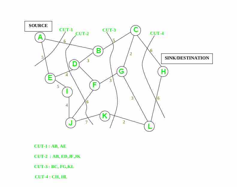 切割和网络流-yiteyi-C++库