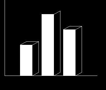 C图形中的bar3d（）函数-yiteyi-C++库