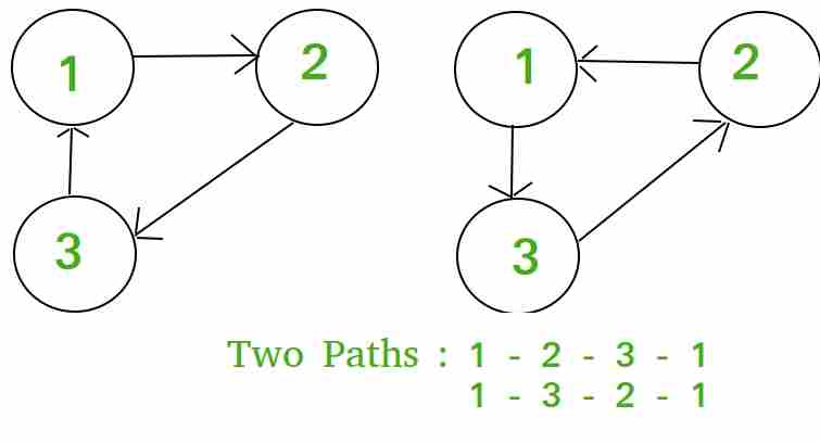 从特定节点开始的大小为k的循环数-yiteyi-C++库