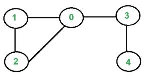 用BFS检测无向图中的圈-yiteyi-C++库