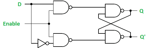 图片[7]-数字逻辑中的锁存器-yiteyi-C++库