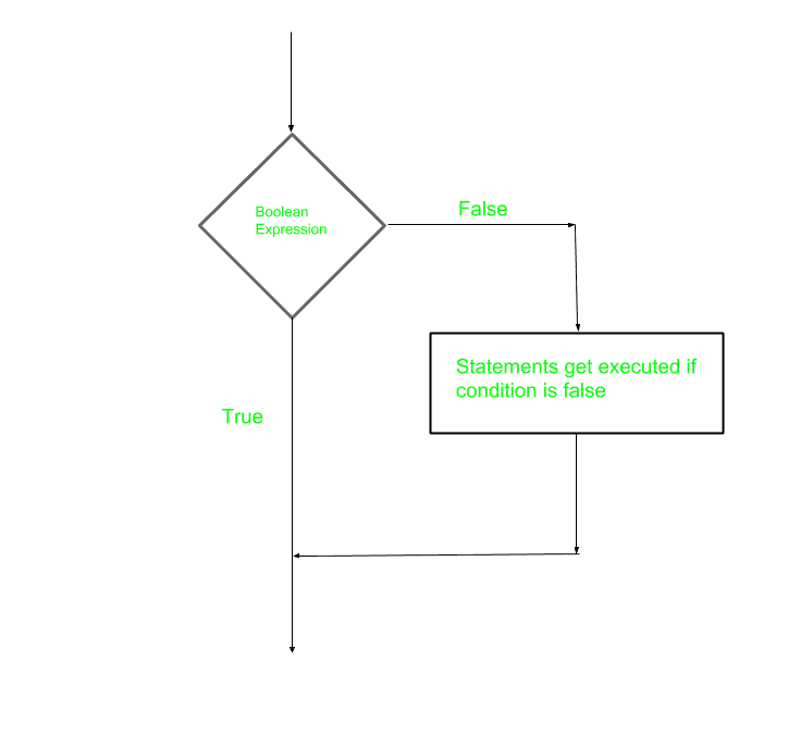 图片[5]-Perl |决策（if，if-else，嵌套–if，if-elsif梯形图，除非，除非else，除非elsif）-yiteyi-C++库