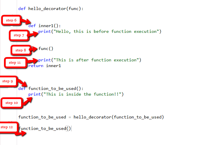 图片[2]-Python中的装饰器-yiteyi-C++库