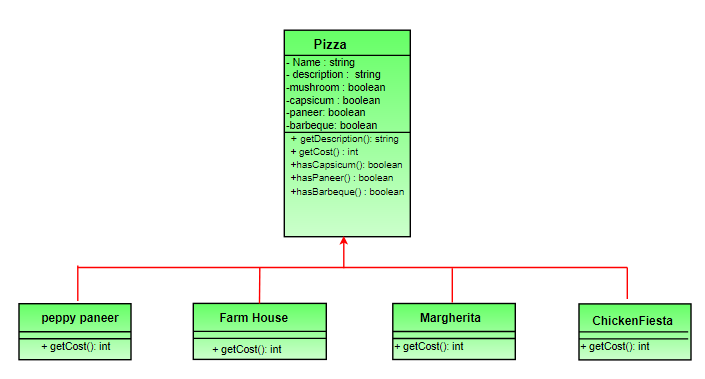 pizza3