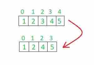 图片[2]-Python中列表的内部工作-yiteyi-C++库